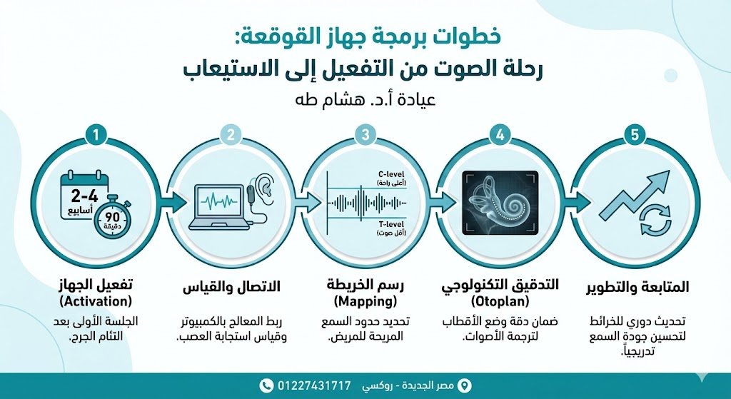  خطوات برمجة جهاز القوقعة وكيفية ضبط الخرائط السمعية